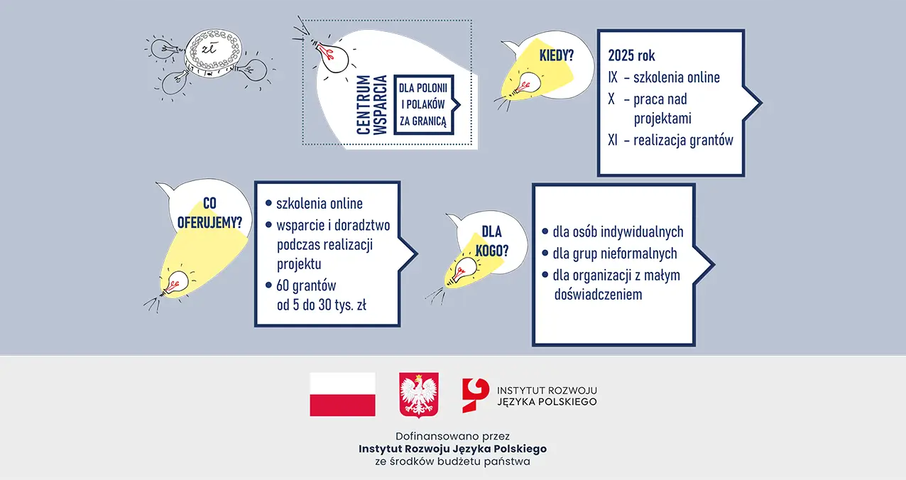 O projekcie Centrum Wsparcia dla Polaków i Polonii za granicą O projekcie Centrum Wsparcia dla Polaków i Polonii za granicą